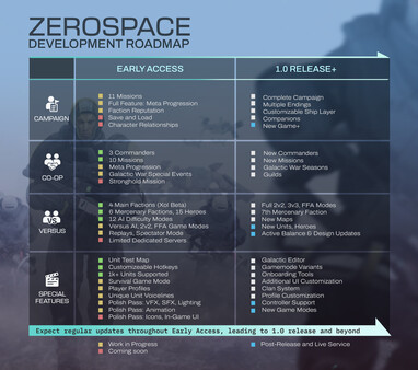 ZeroSpace - capture d'écran 3 (gameplay PC)