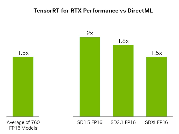 NVIDIA and Microsoft Advance Development on RTX AI PCs