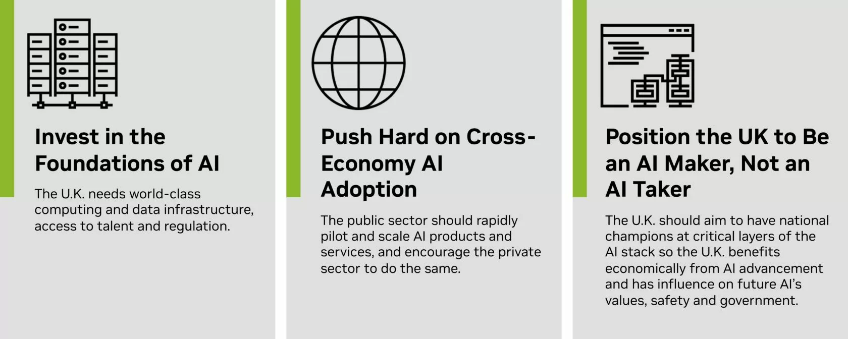 Infographic that includes three pillars of the U.K.’s AI Action Opportunities Plan: 1) Invest in the foundations of AI. The U.K. needs world-class computing and data infrastructure, access to talent and regulation. 2) Push hard on cross-economy AI adoption. The public sector should rapidly pilot and scale AI products and services, and encourage the private sector to do the same. 3) Position the UK to be an AI maker, not an AI taker. The U.K. should aim to have national champions at critical layers of the AI stack so the U.K. benefits economically from AI advancement and has influence on future AI’s values, safety and government.